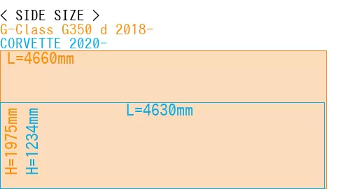 #G-Class G350 d 2018- + CORVETTE 2020-